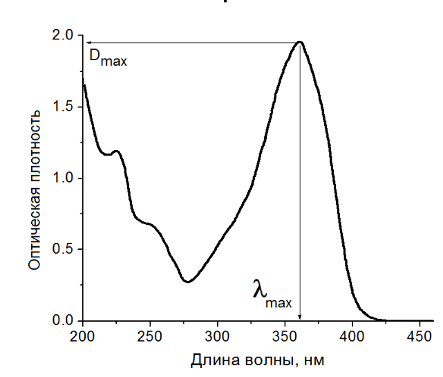 標(biāo)準(zhǔn)曲線定量分光光度法 標(biāo)準(zhǔn)曲線定量分光光度法